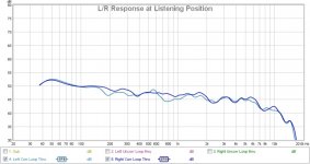 L_R_Corr_Response.jpg