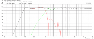 0.48x-Trynergy-W2-852SH-Max-SPL.png