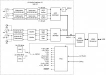 JH Audio Analyzer block diagram new with AK5394A.jpg
