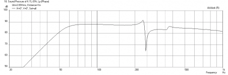 Knator-Pluvia7-0.56x-0.40w-freq-1m.png