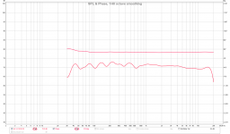 SPL phase 1.png SPL phase 1.png