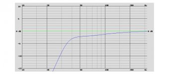 DAYTON PA380-8 v2015, VB = 100.0 L, FB = 35.0 Hz, l95.4 dB2.83Vm.jpg