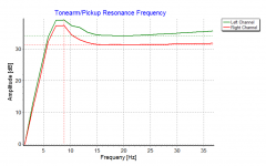 tonearm-cartridge res-3.png