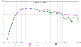 SB65-LTH142-EQ-6thFDW-Polar-vertical-2-vs-4-holes-Compare-30deg.png