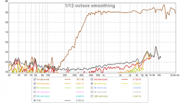 SB65-LTH142-EQ-LR4-500Hz-THD-90dB-0.5m.png