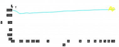 1V per G baseline.jpg