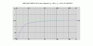 ADIRE AUDIO TEMPEST DVC 4 ohms configuratio, VB = 340.0 L, FB = 15.8 Hz EBS Design.gif
