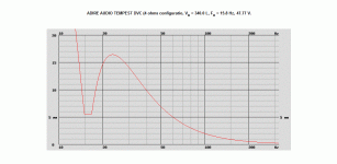 ADIRE AUDIO TEMPEST DVC 4 ohms configuratio, VB = 340.0 L, 47.77 V EBS Design.gif