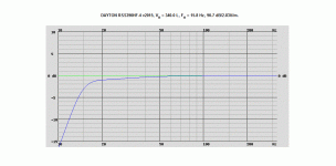 DAYTON RSS390HF-4 v2015, VB = 340.0 L, FB = 15.8 Hz.gif