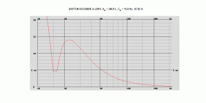 DAYTON RSS390HF-4 v2015, VB = 340.0 L, 47.82 V..gif