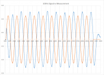 100Hz signal vs Capture.png 100Hz signal vs Capture.png