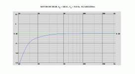 DAYTON DVC385-88, VB = 340.0 L, FB = 15.8 Hz, 93.2 dB2.83Vm.gif