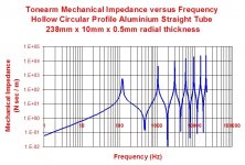 Tonearm%20Impedance.jpg