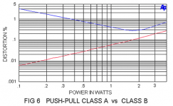 fig_6_push-pull_class_a_vs_class_b.png