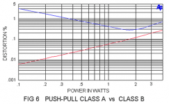 fig_6_push-pull_class_a_vs_class_b.png fig_6_push-pull_class_a_vs_class_b.png