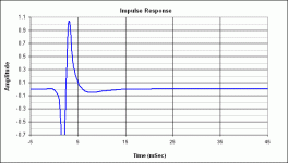 IMPULSE Qtc 0.51.gif