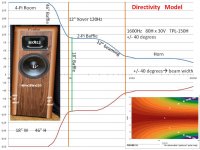 Directivity   Model.jpg
