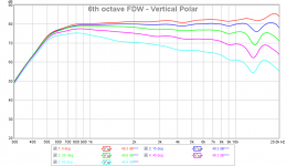 SB65-LTH142-EQ-6thFDW-Polar-vertical.png