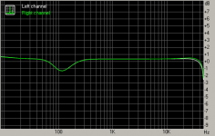 Xonar U7 RMAA Spectrum.png