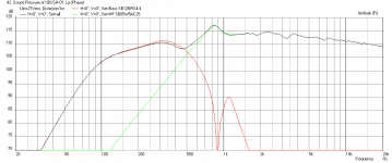 Xbush-01-Max-SPL-21v-500Hz.png