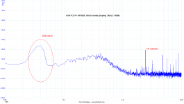 onkyo sacd noise with signal.PNG