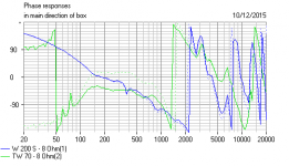 S7 Series versus Parallel equivalent phase.PNG
