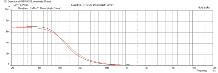sb12nrx25-8-bandpass-sealed-compare-32watts-Displ.png
