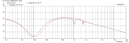 sb12nrx25-8-bandpass-sealed-compare-32watts-Elect-Power.png
