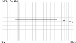 freqres_LL1517_220R_17W.png
