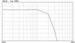 freqres_LL1517_220R_10kHz.png