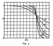 Butterworth Low Pass Filter.jpg