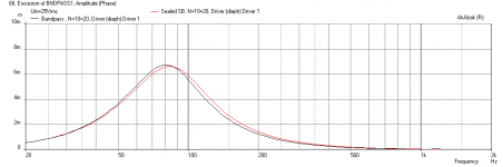 sb23nrxs45-8-bandpass-sealed-compare-displ-25v.png