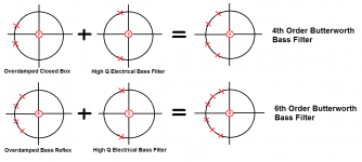 Butterworth Bass Filters.png