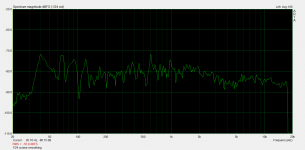left chanel - 1 meter - mid axis.png