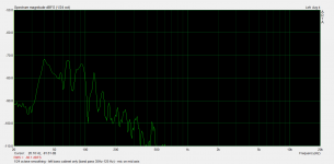 left band pass cabinet (35 Hz-125Hz).png