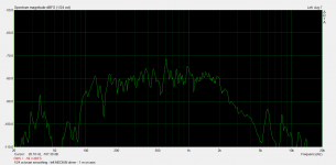 Left Medium driver - 1 meter on axis.png