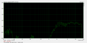 left TWEETR only - 1 meter on axis.png