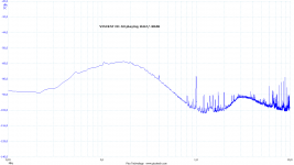 Vincent cds3 -80dB_1kHz.PNG