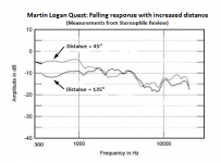 ML_NF-FF_trends_Quest.png