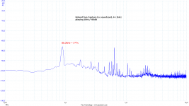 Roland -80dB_1kHz.PNG