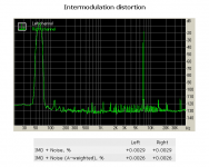intermodulation distortion.PNG