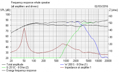 Celestion Ditton 15XR suggestion FR.PNG