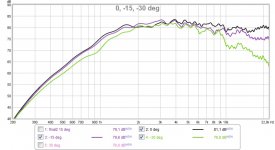 0, -15, -30.jpg