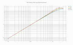 THD_f_CBTL_at_40V_Input_Signal_Full_Power.png