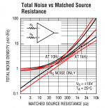 LT1028_noise_vs_source_resistance.png