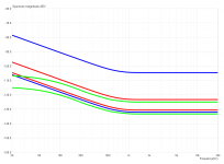 supra_vs_5534_vs_1028.png