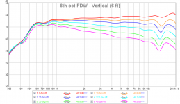 SB65-LTH142-EQ-6thFDW-Polar-vertical-6ft.png