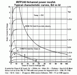 IRFP240-curves-classA-load-25ohms.gif