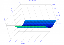 VHex_IMD3D_graph.png