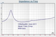 alpair73_impedance_v_freq.png